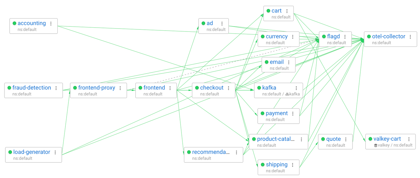 Troubleshooting Java Applications with Coroot