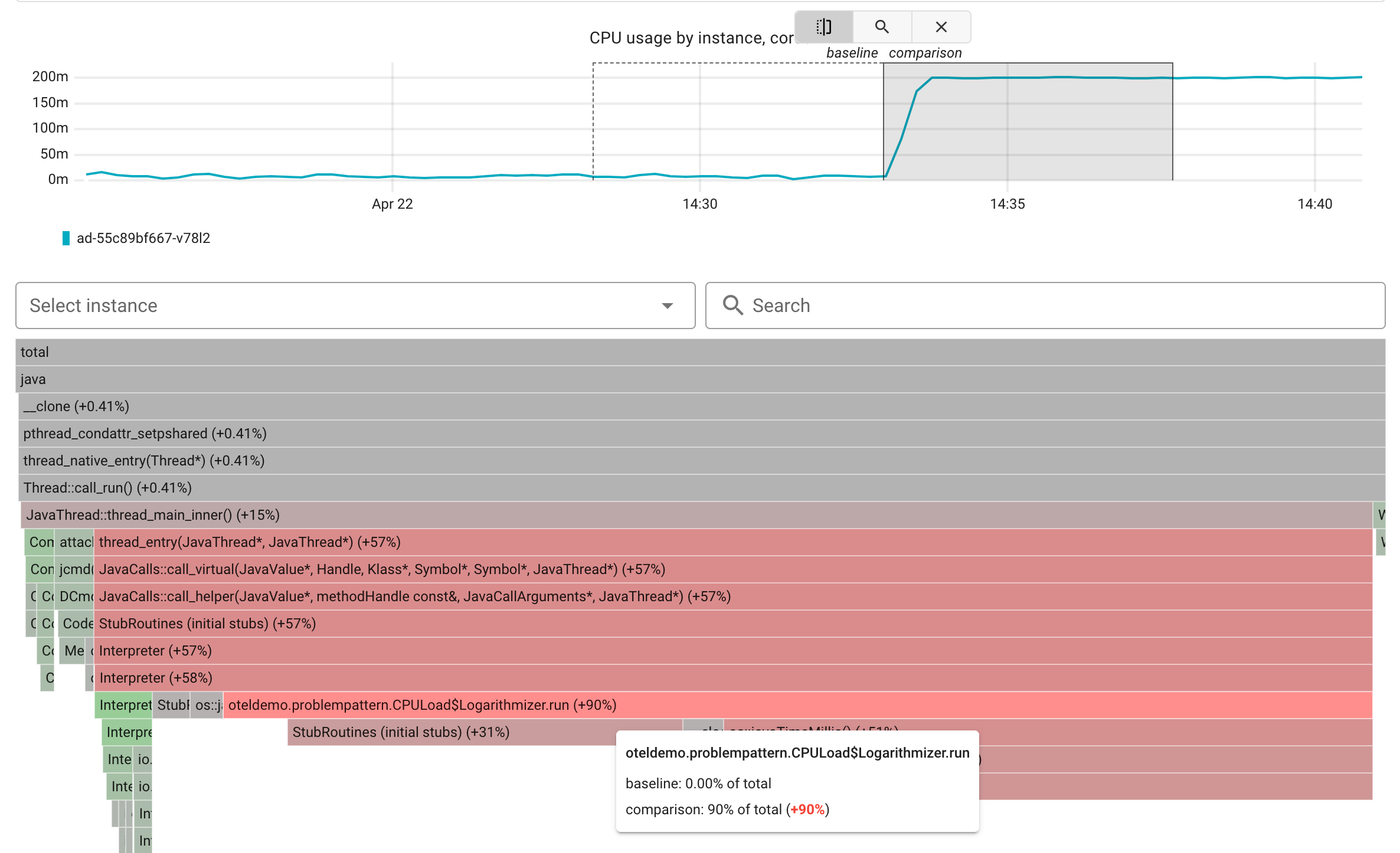 Troubleshooting Java Applications with Coroot