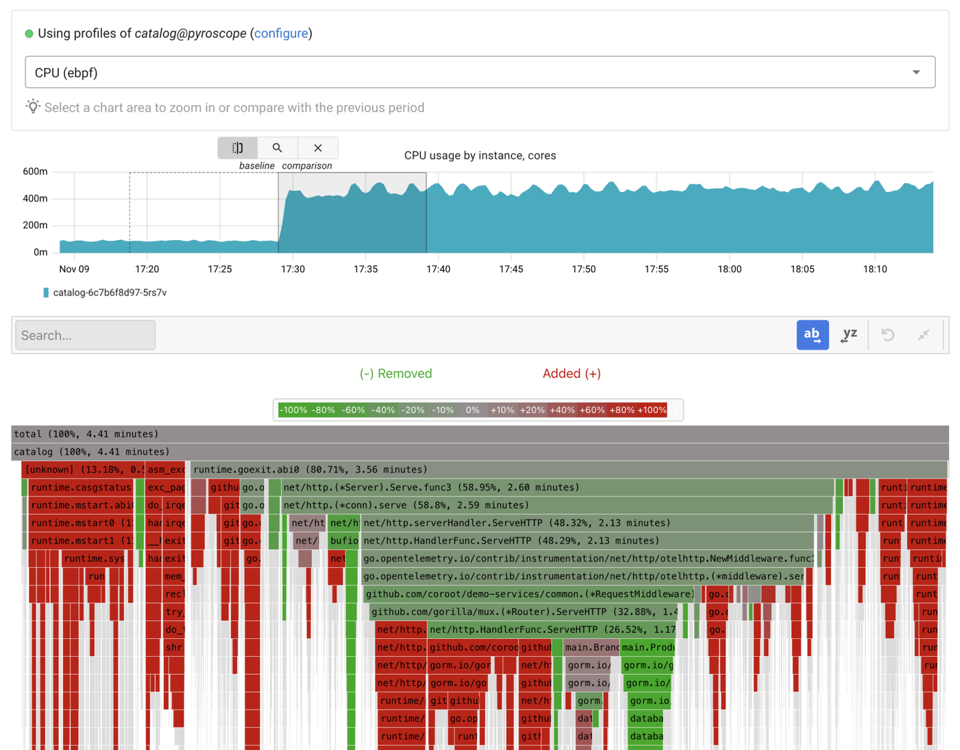 Troubleshooting memory-related issues in Kubernetes