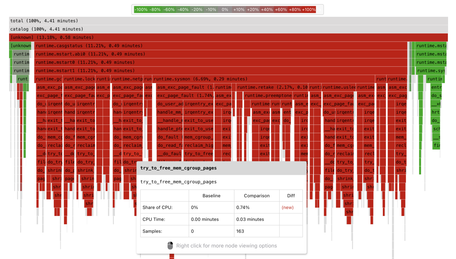 Troubleshooting memory-related issues in Kubernetes