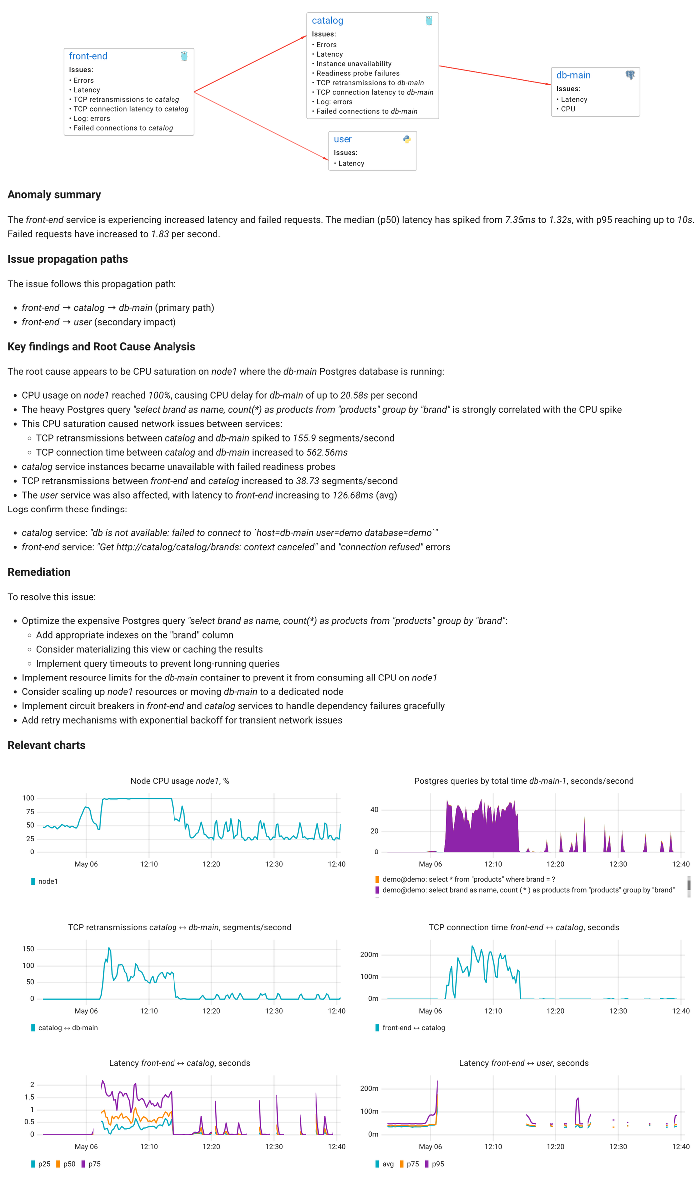 We built AI-powered Root Cause Analysis that actually works