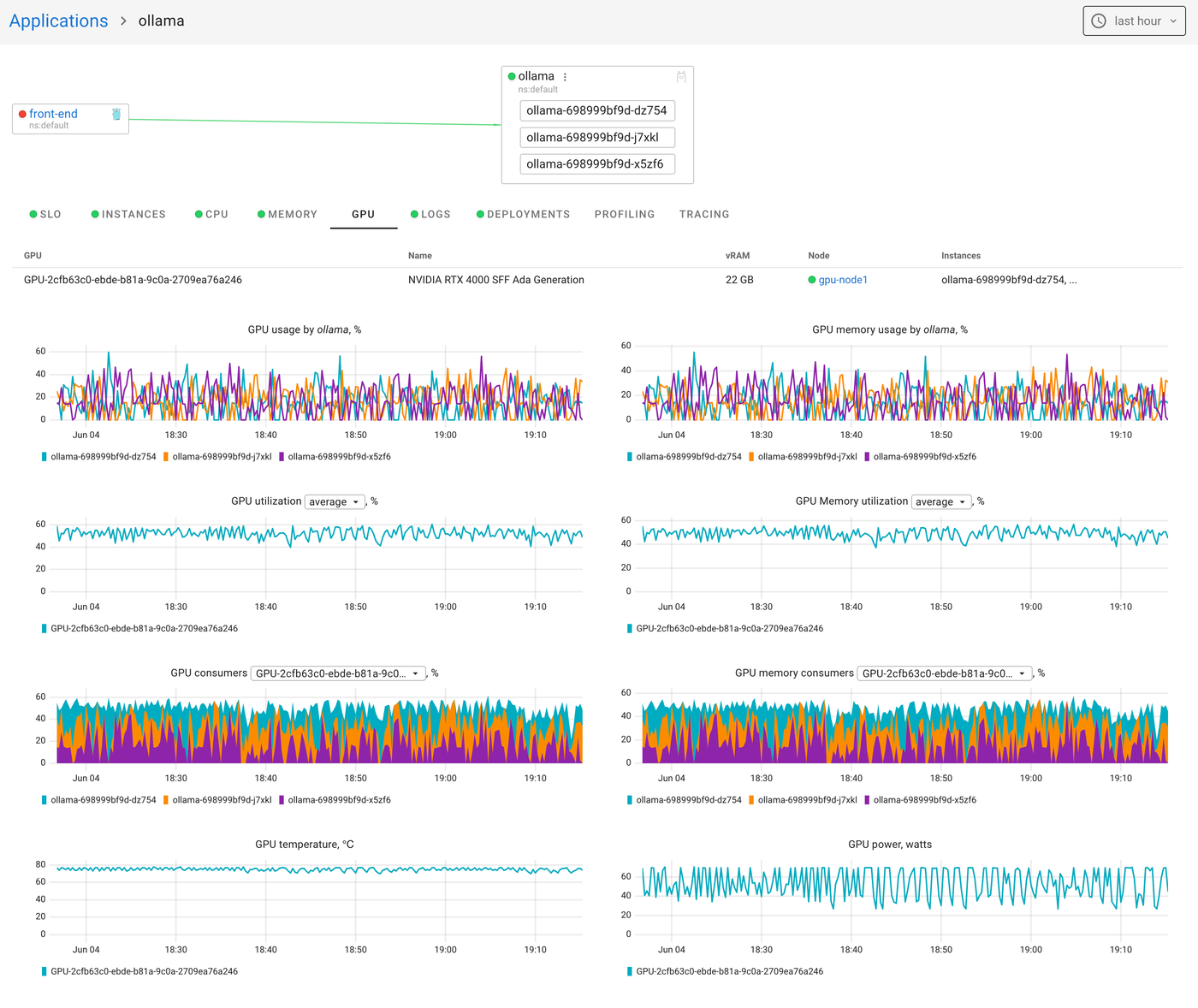 App-level GPU breakdown