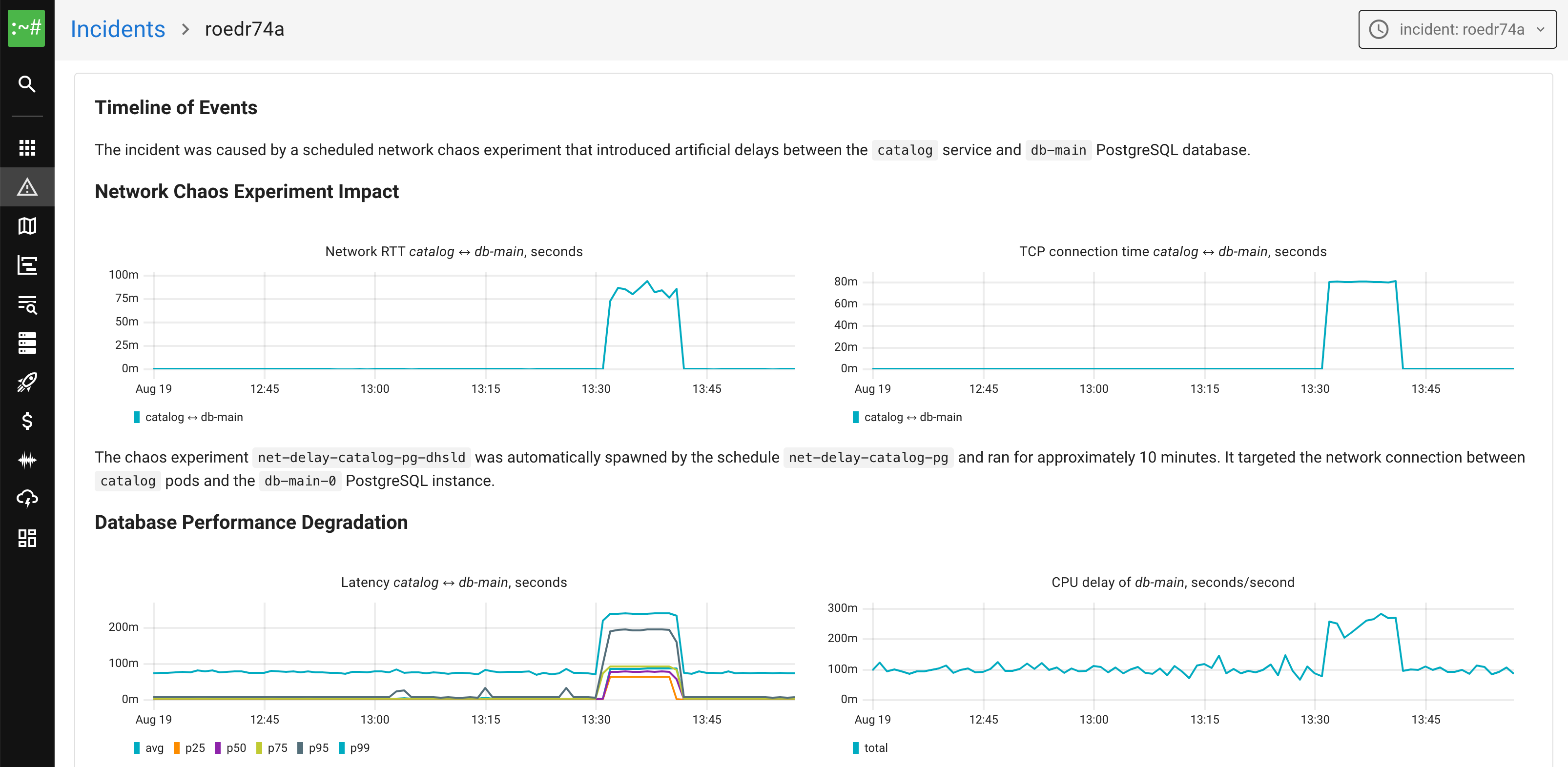AI performance analytics and metrics dashboard