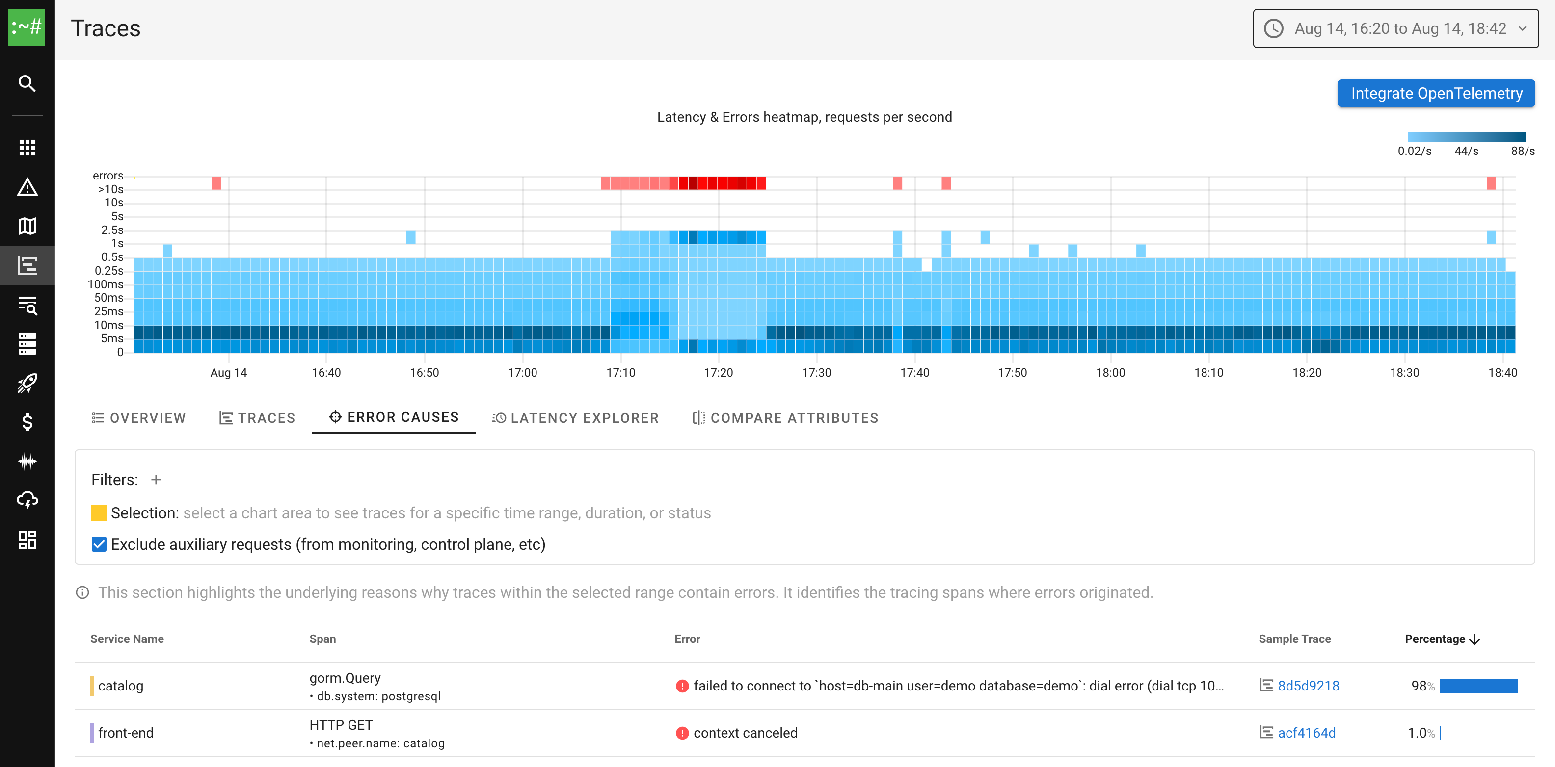 Distributed Tracing