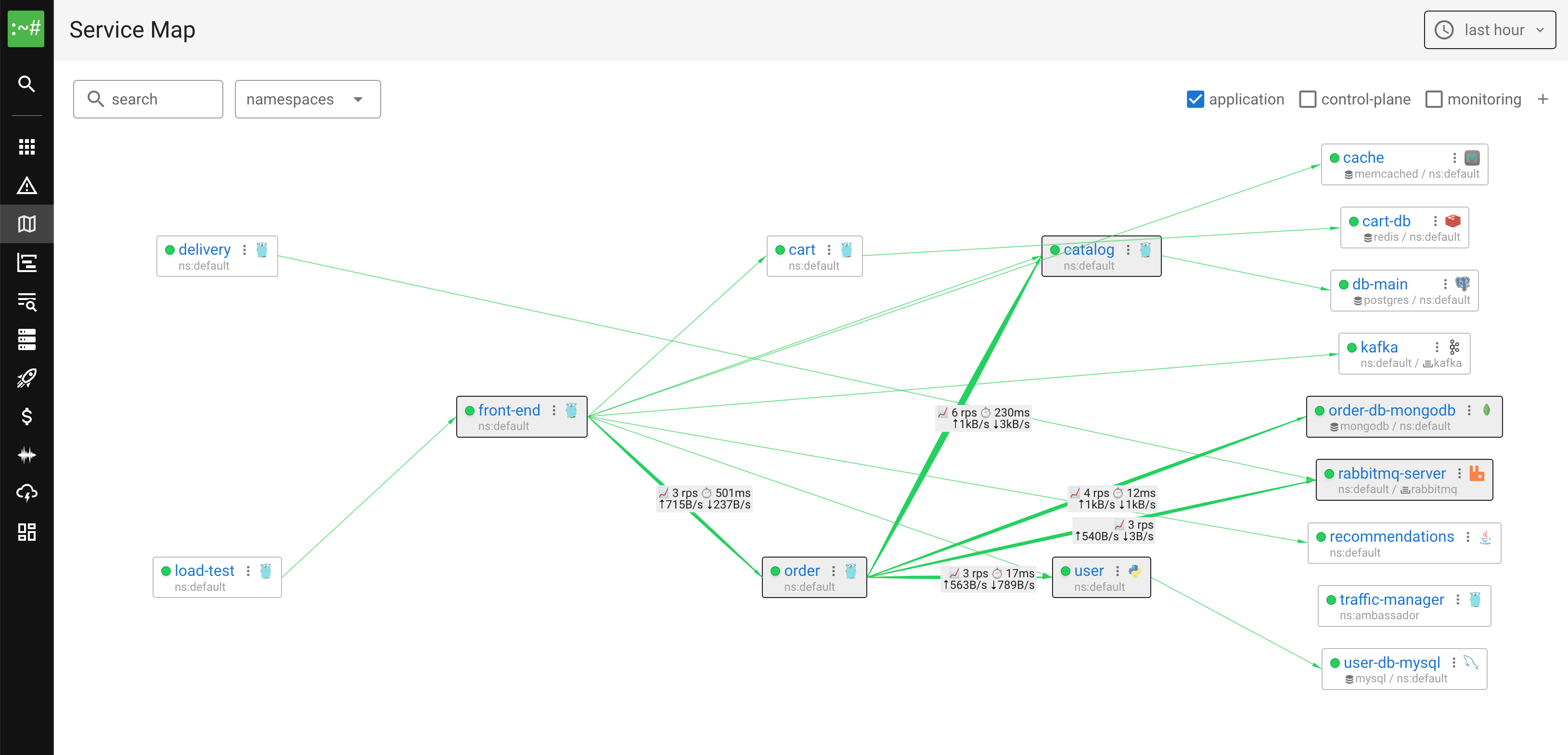 All-in-One Observability Platform