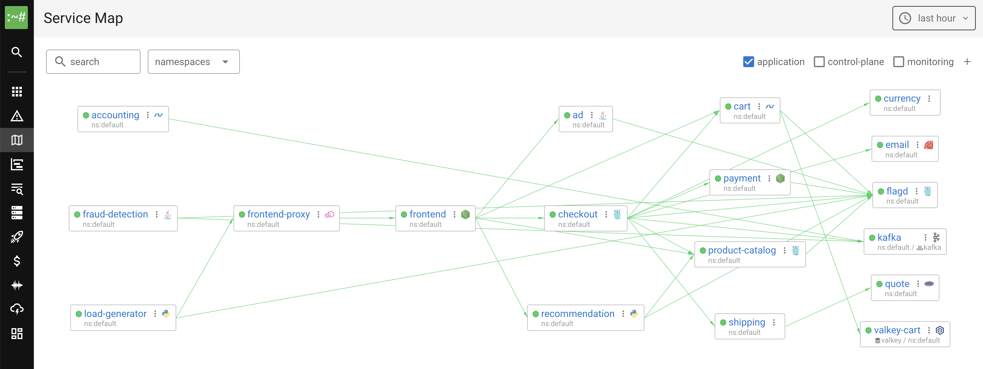 OpenTelemetry Demo Service Map showing microservices architecture